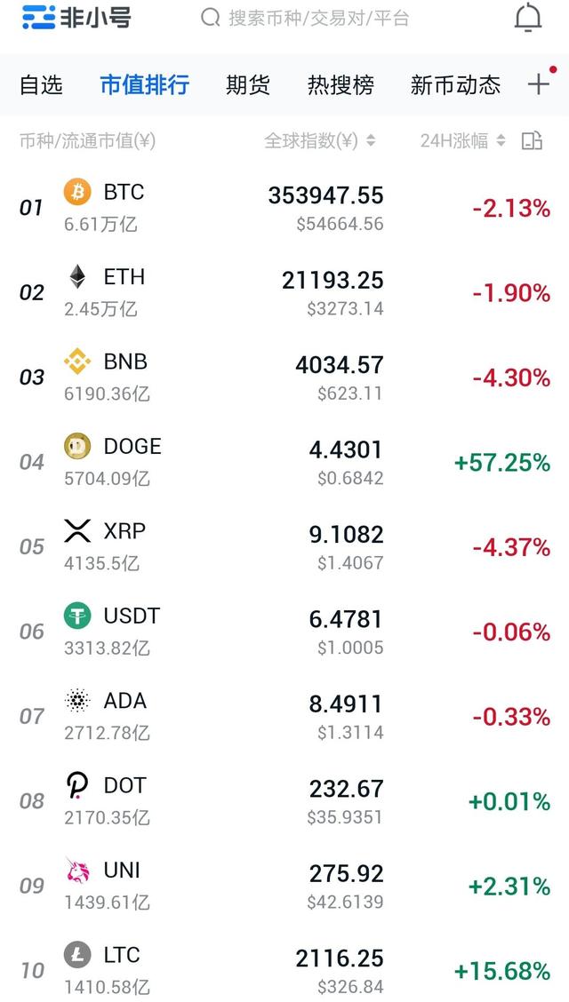 狗狗币钱包地址_dogecoin狗狗币钱包