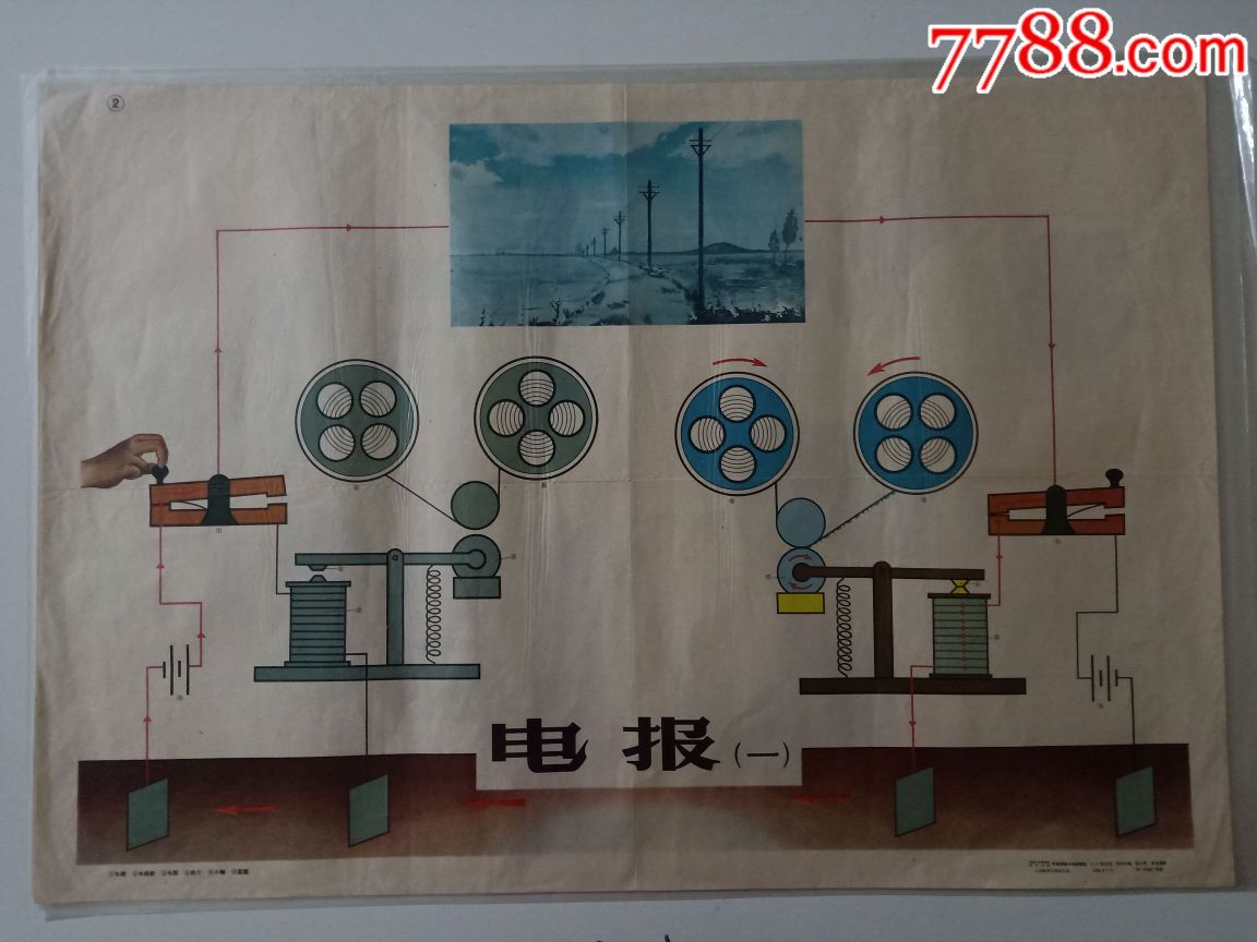 电报是什么时候发明出来的_电报什么时候发明出来的中国