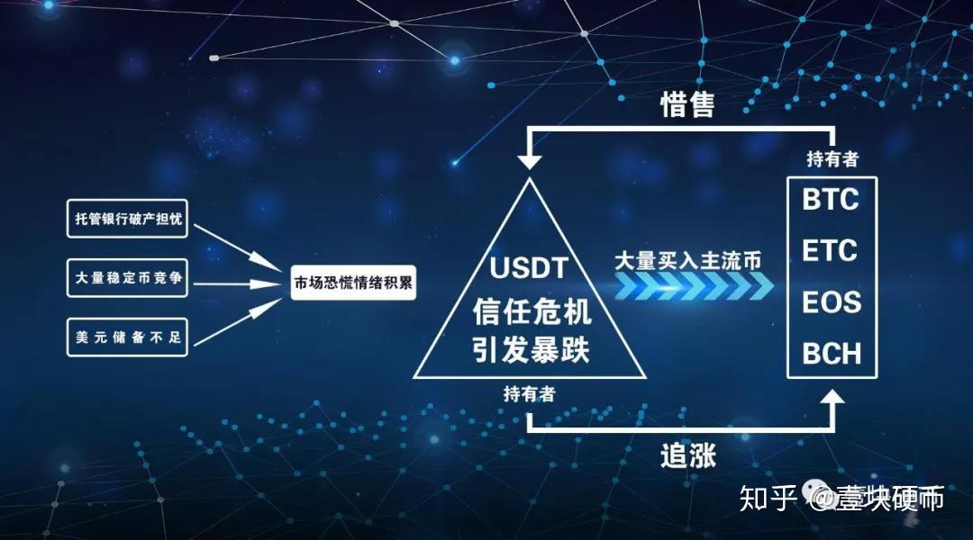 USDT和okpay那个好_usdt和usdtk区别在哪里