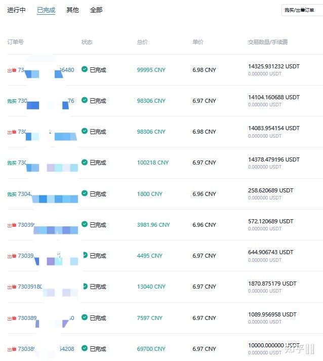 usdt好卖出吗_usdt卖出有手续费吗