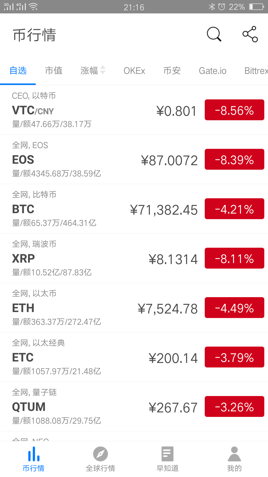 mytokennews_mytokennews下载APP