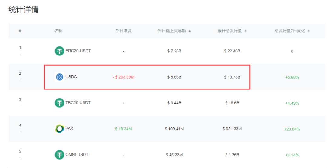 Usdt怎么支付_usdt怎么支付宝交易