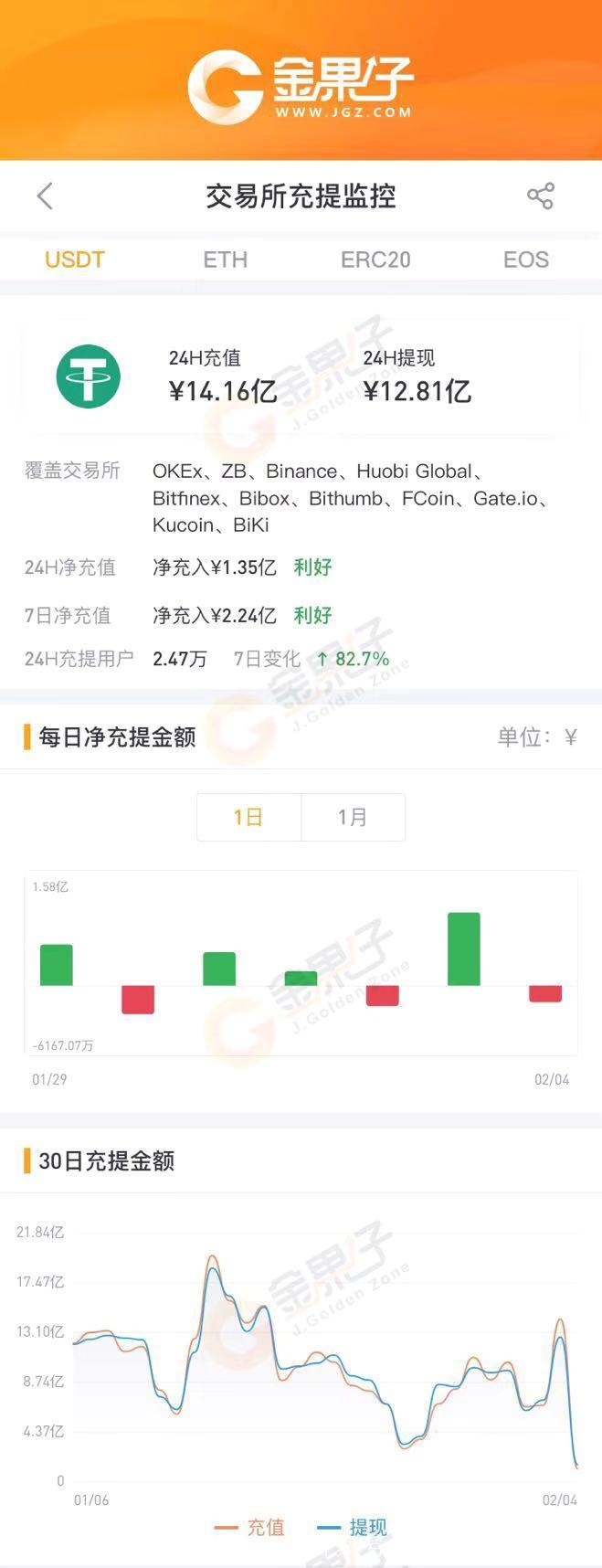 usdt钱包官网注册_注册usdt钱包能查到注册人吗