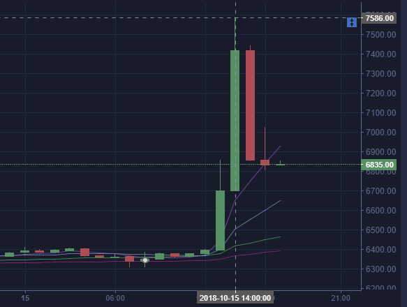 关于usdt价格今日行情买入价的信息