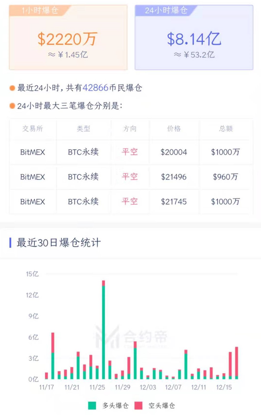 比特币怎么炒怎么开户_比特币怎么开户交易要多少钱