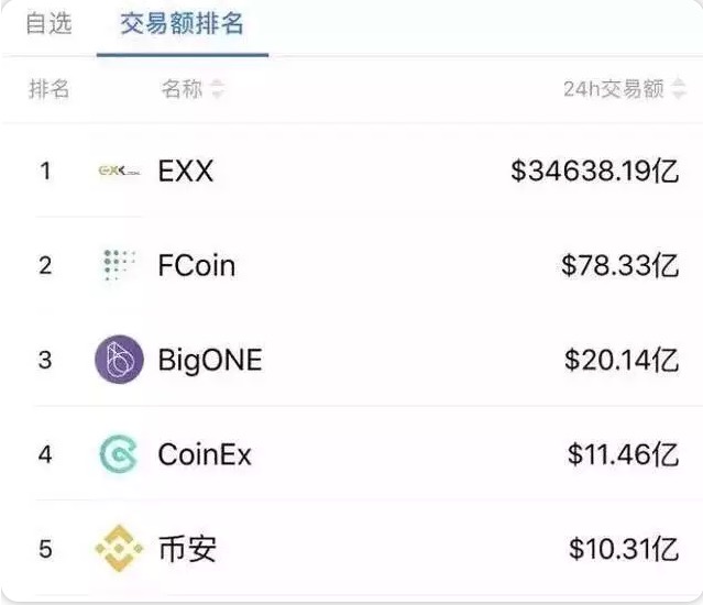 怎么查询usdt余额_怎么查询usdt钱包地址的交易记录