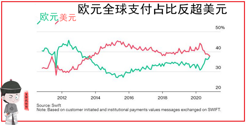 usd兑换欧元_usd兑换eur