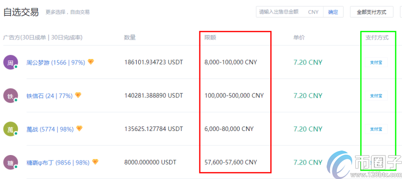 usdt官网兑换_usdt兑换bnb