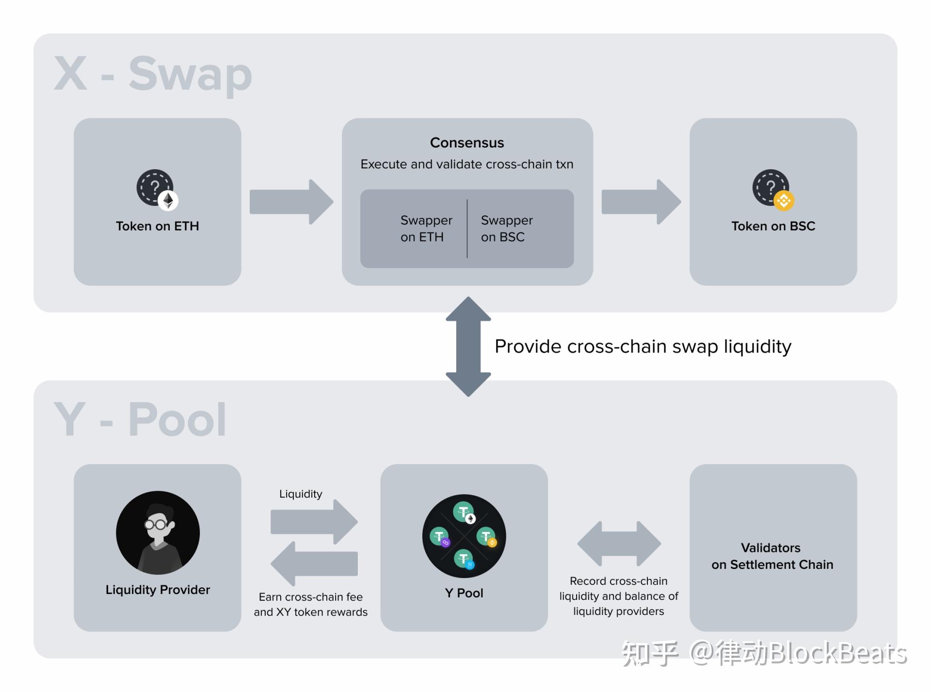 关于imtokenusdterc20的信息