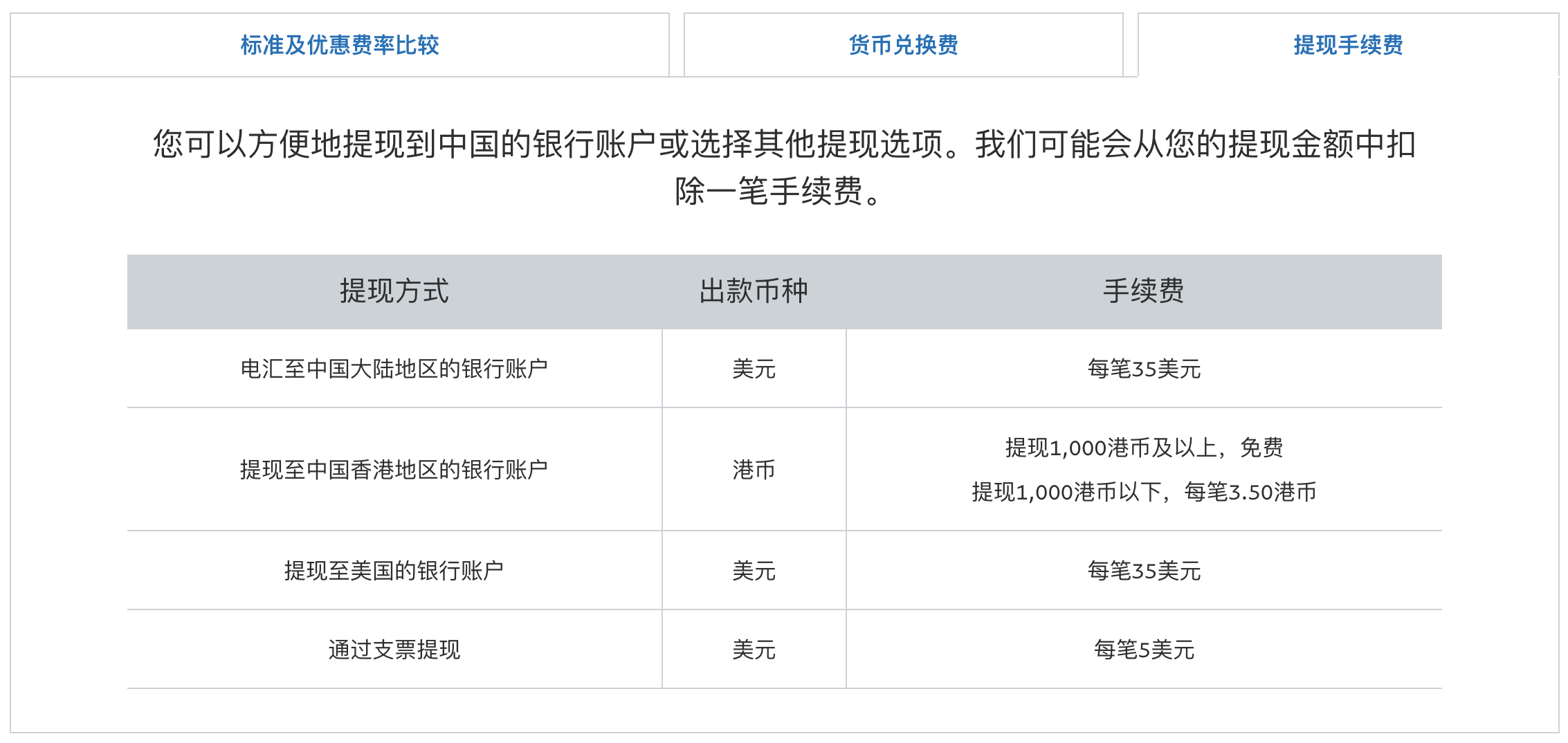paypal里的钱怎么提现_paypal的钱怎么提现到银行卡