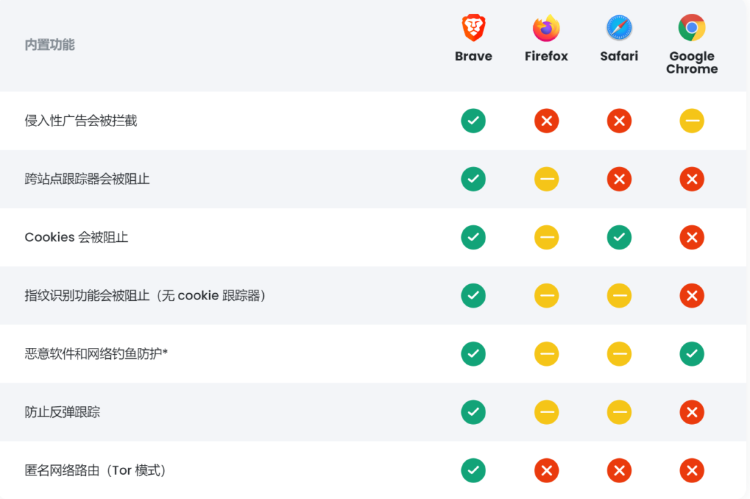 brave浏览器官网_Brave浏览器官网手机版下载Brave浏览器闪电下载网