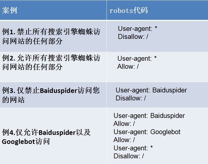 meta标签的作用_meta标签的作用用于什么