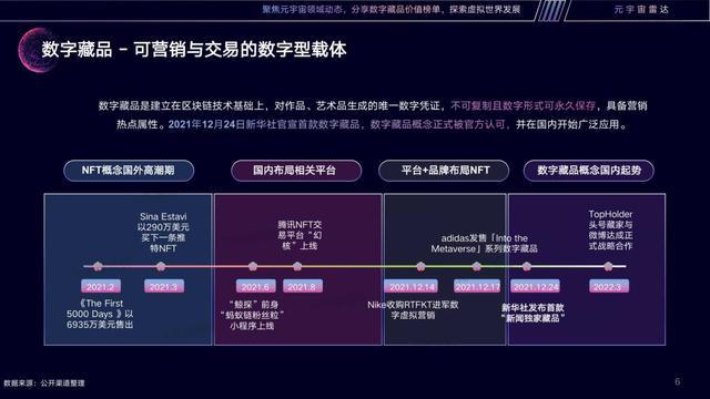 元宇宙数字藏品交易平台怎么玩_ibox数字藏品交易平台app