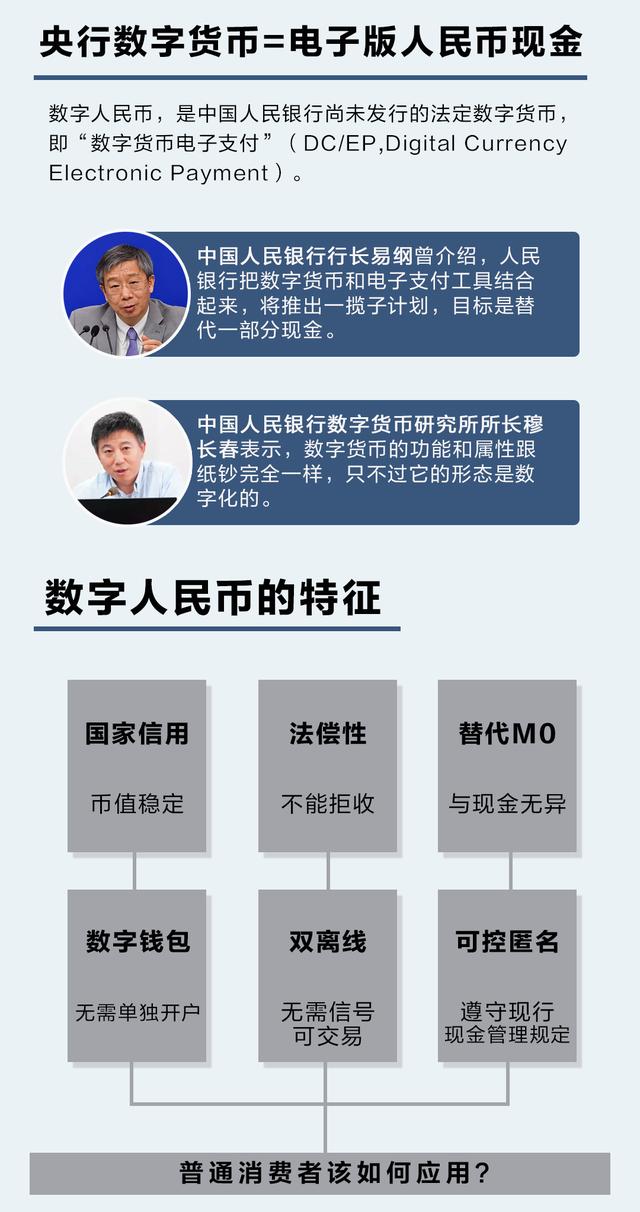 电子货币的特征具有如下几个方面的功能的简单介绍