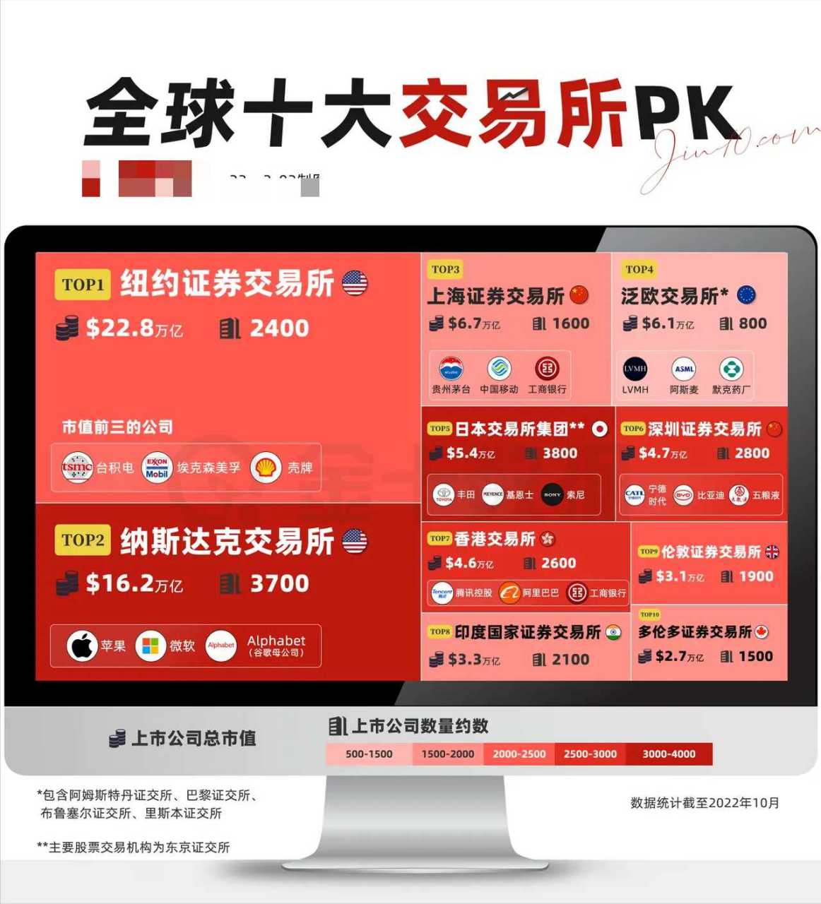 交易所排名前十_币交易所排名前10名