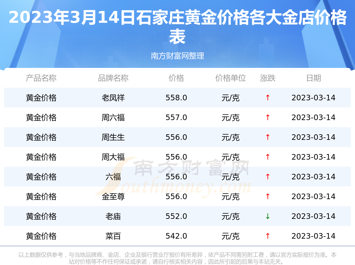 今日金价多少一克_今日金价多少一克999黄金价格