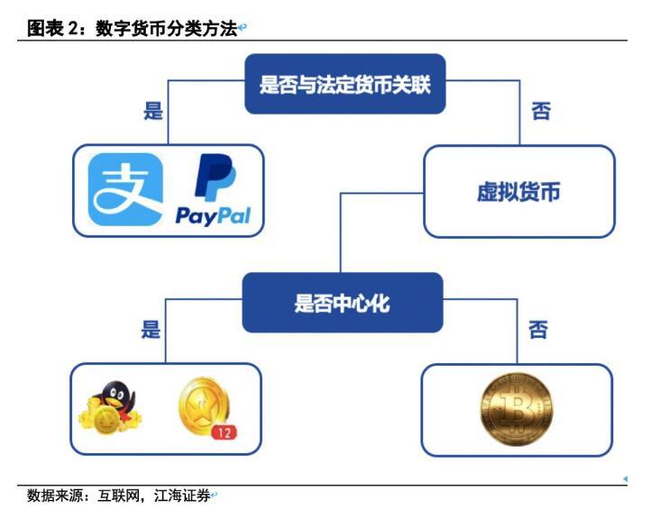 法定货币和流通货币的区别_法定货币和流通货币的区别和联系