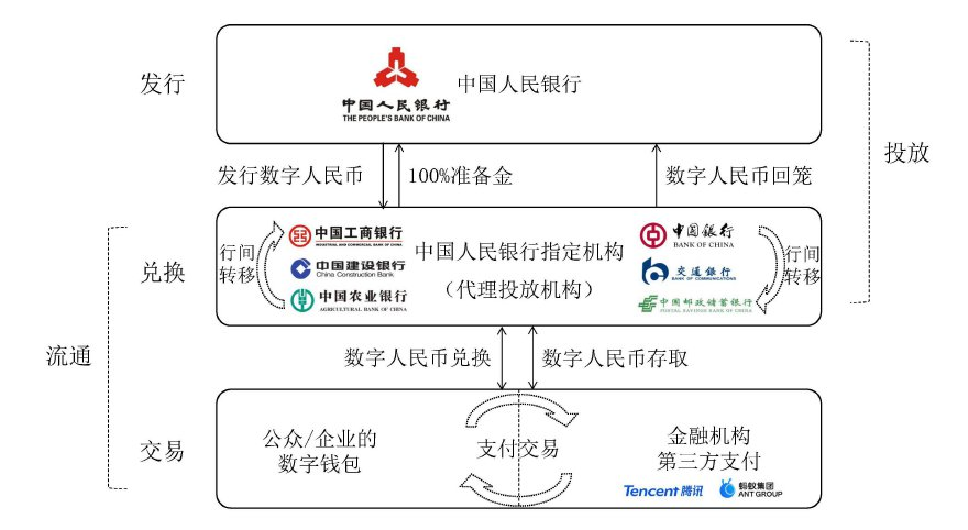 法定货币和流通货币的区别_法定货币和流通货币的区别和联系