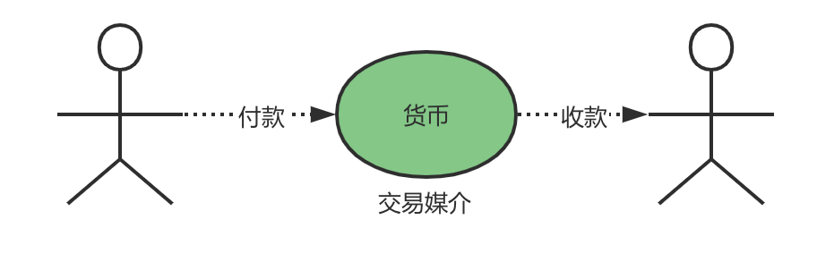 电子货币的概念理解正确的是_电子货币的概念理解正确的是什么
