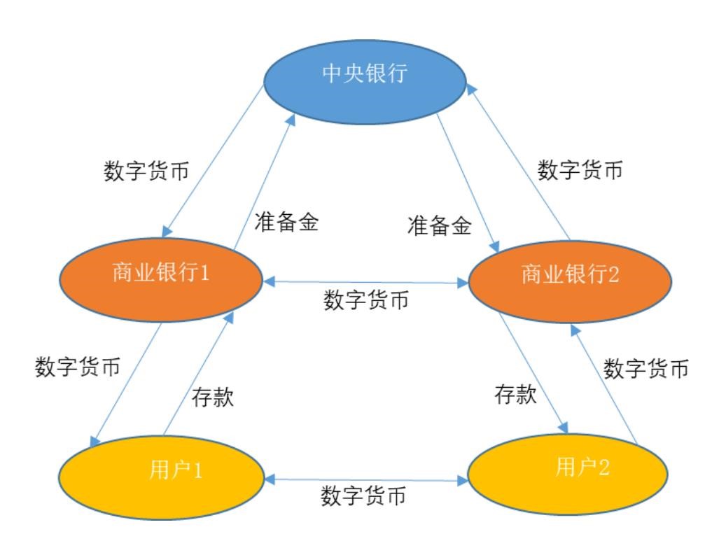 货币的法偿性是什么意思_信用货币制度下,法偿性货币有