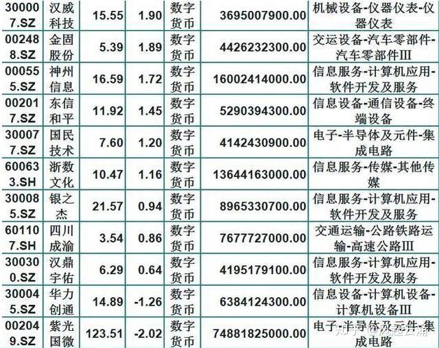 数字货币概念股票一览表_数字货币概念股票有哪些?