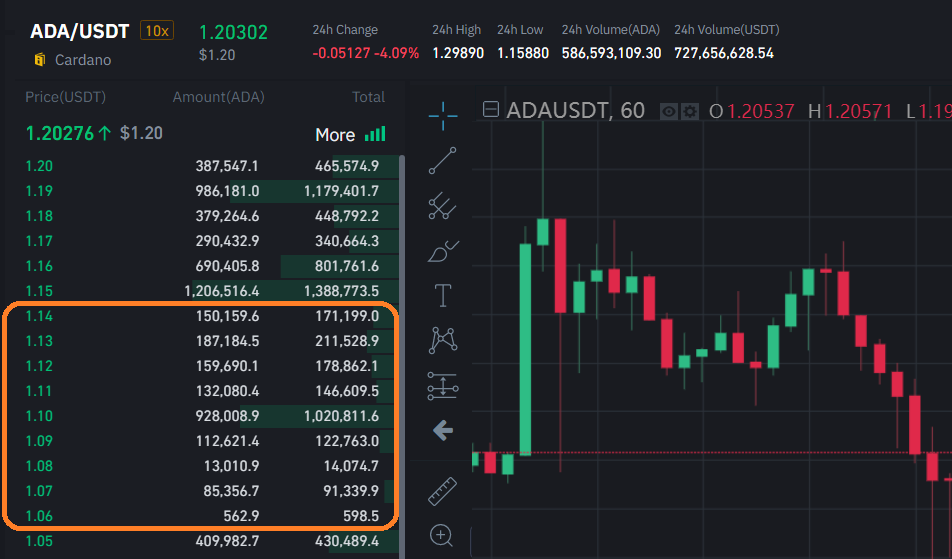 usdt充值送5%_usdt充值需要多少确认
