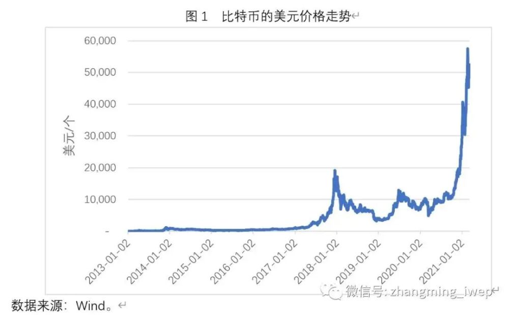 比特币行情最新价格今日价格_比特币行情价格今日价格非小号