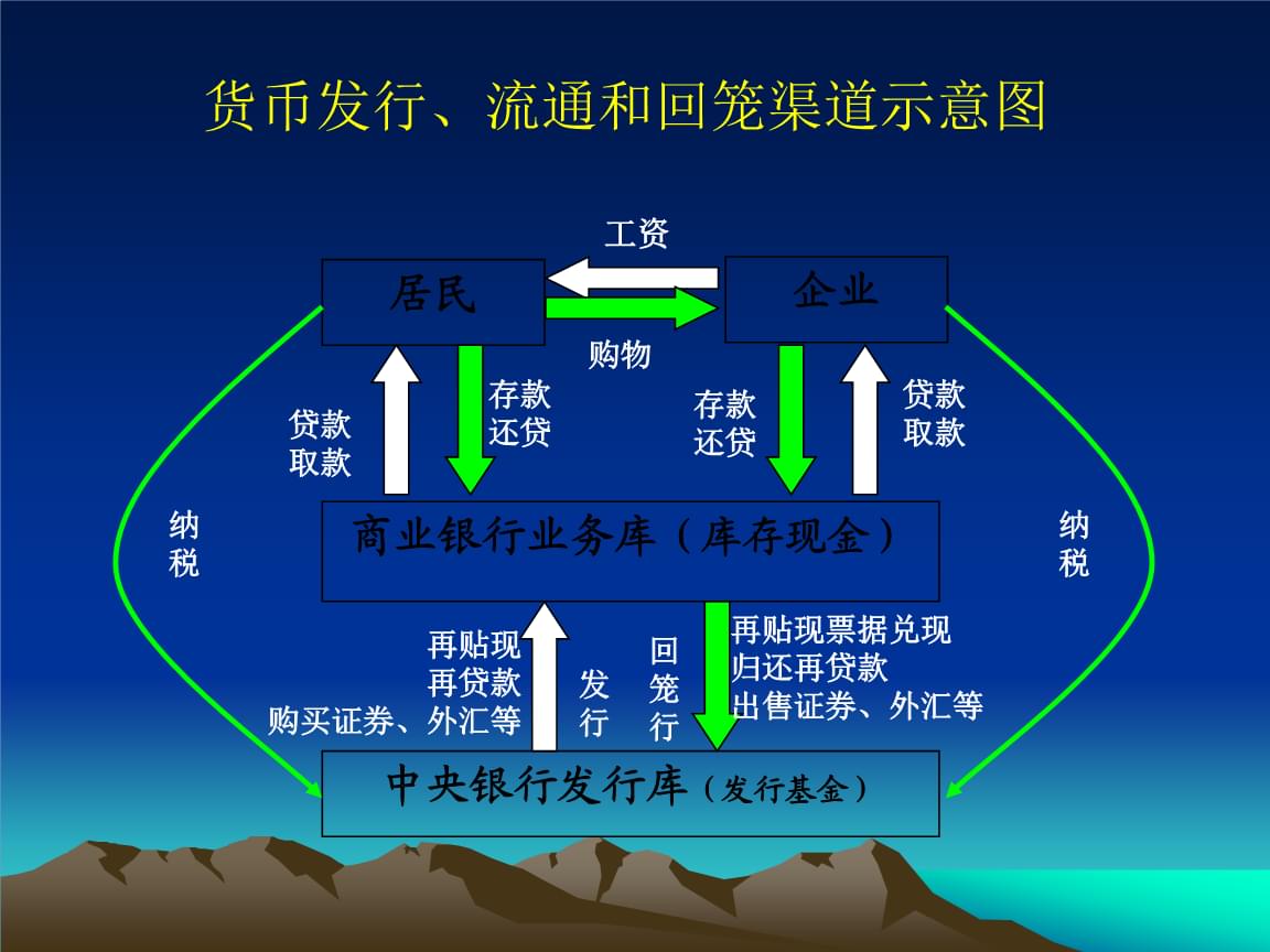 为什么不可以随意发行货币_为什么不可以随意发行货币呢