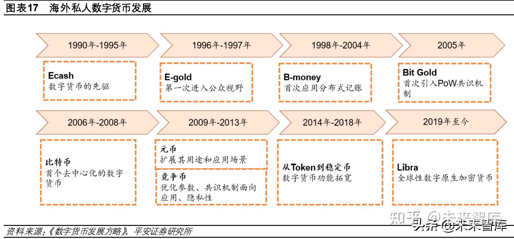 私人数字货币与法定数字货币_私人数字货币与法定数字货币的主要区别有哪些?