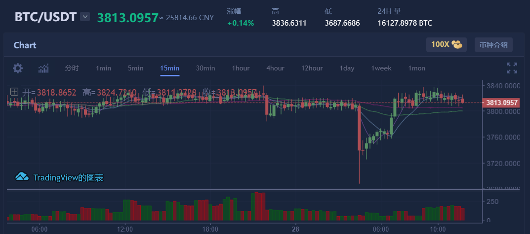 比特币最高的时候是多少钱一枚2021_比特币最高的时候是多少钱一枚2021年8月