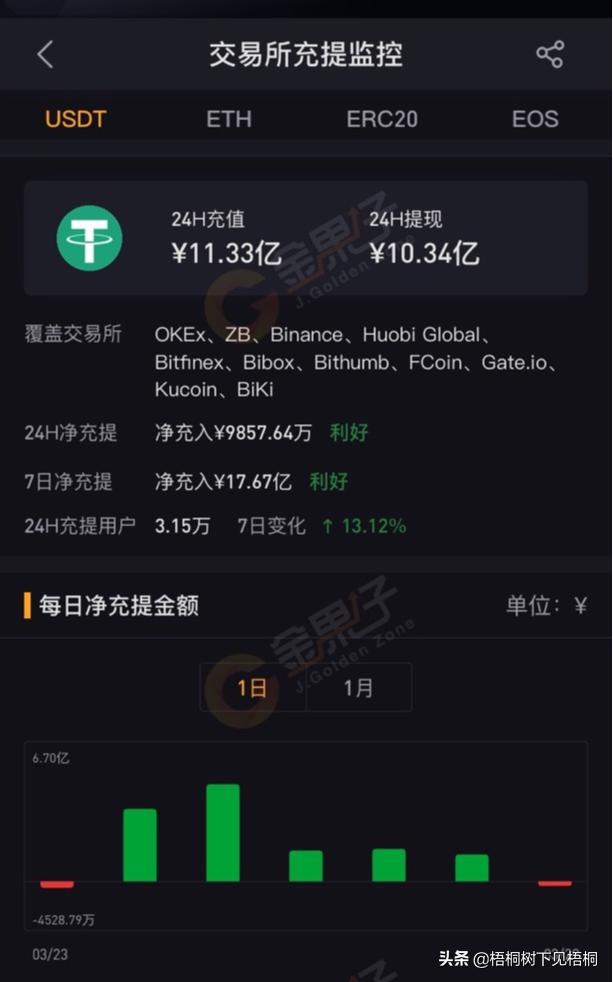 usdt充值网_usdt充值网赌