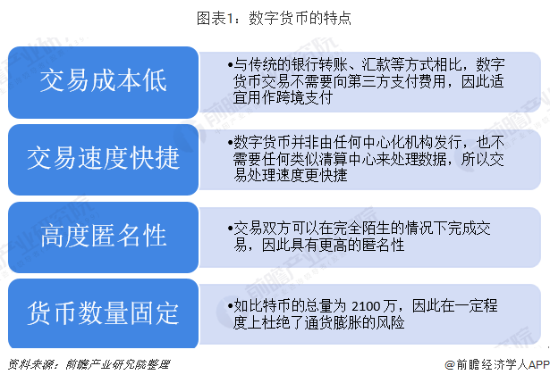 法定货币和数字货币英文_法定货币和数字货币英文缩写