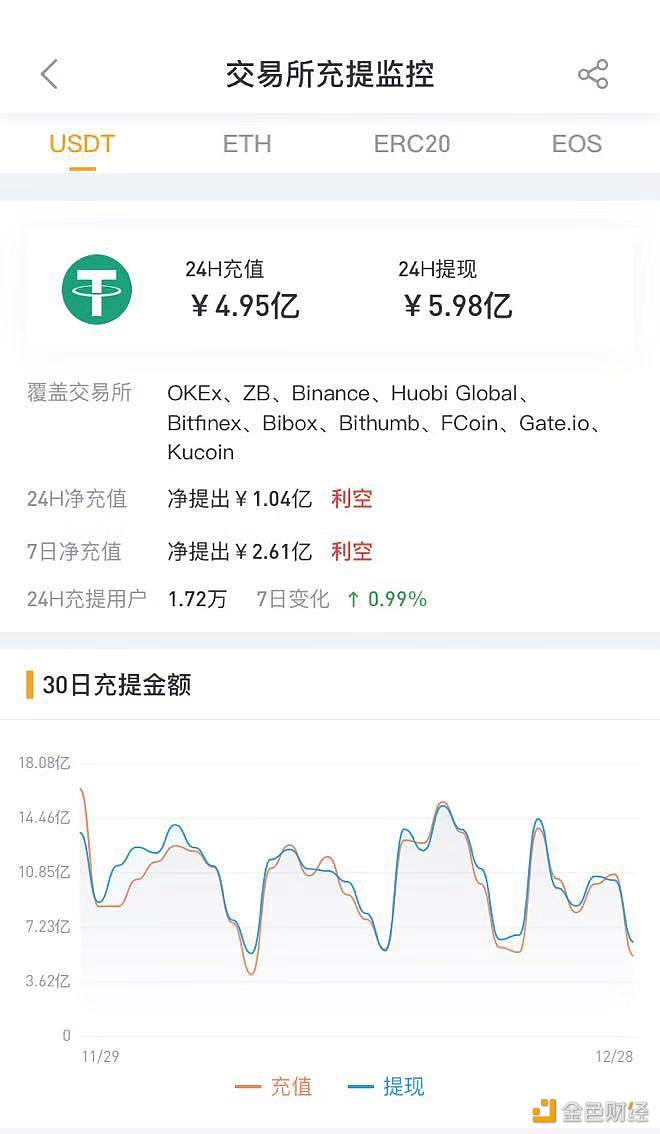 usdt哪个交易所价格高_哪个交易所usdt手续费最低