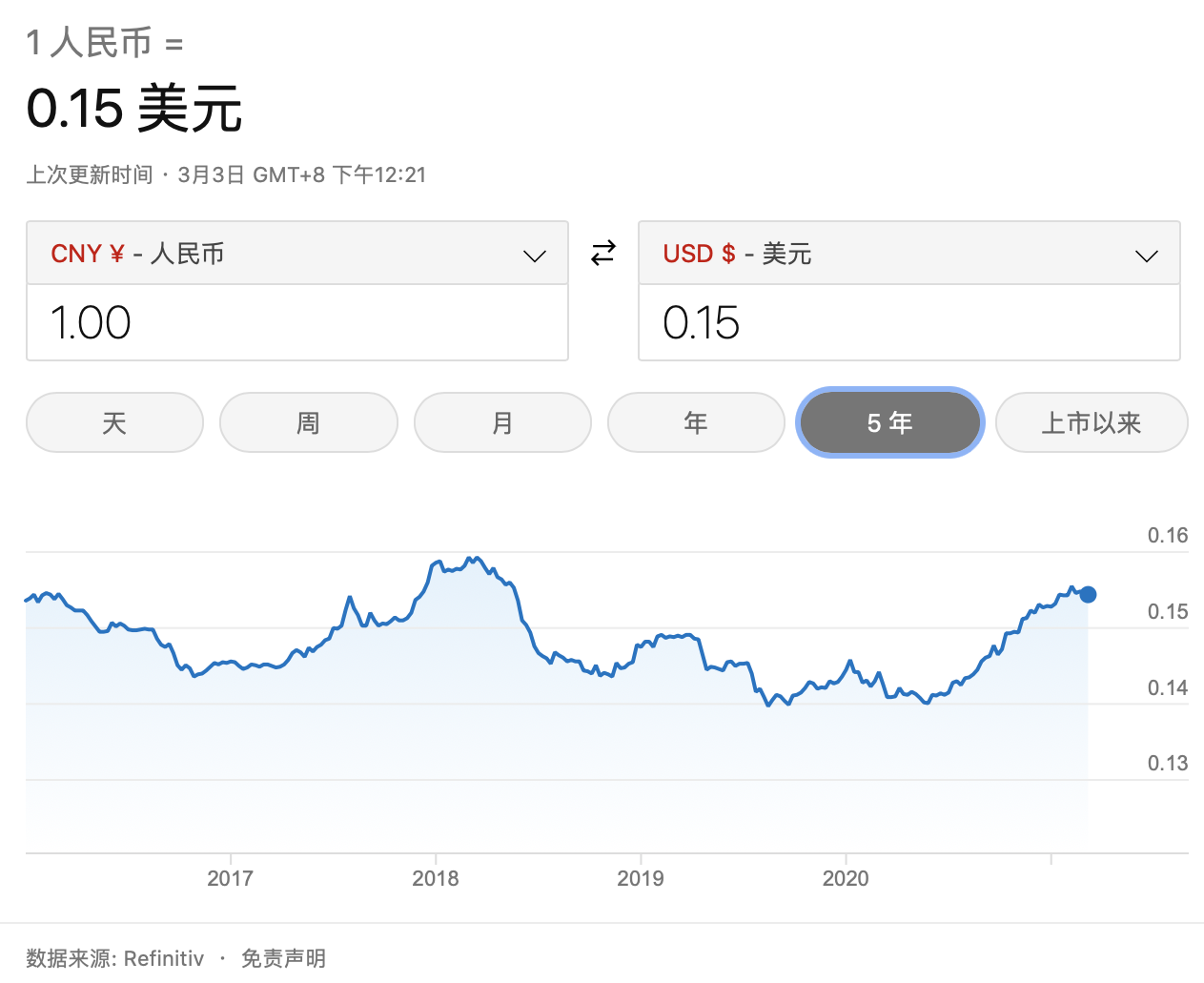 usd兑人民币的汇率_usd货币对人民币汇率