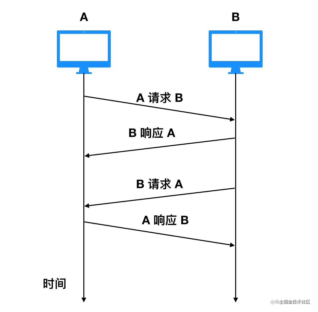 超链接名词解释_超链接名词解释新传