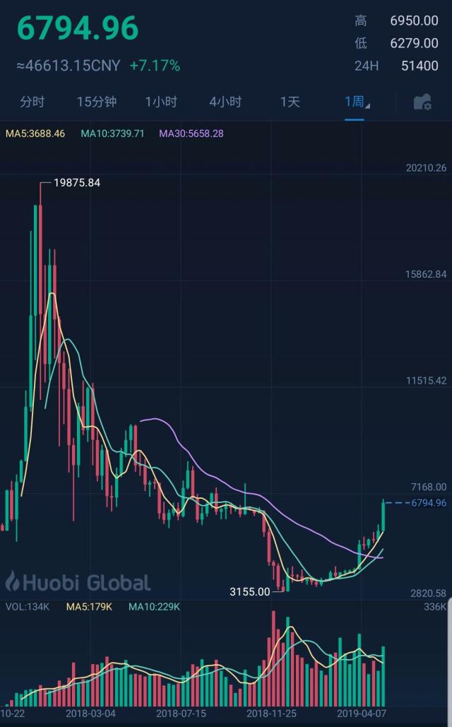 比特币实时价格及走势_比特币实时价格及走势图