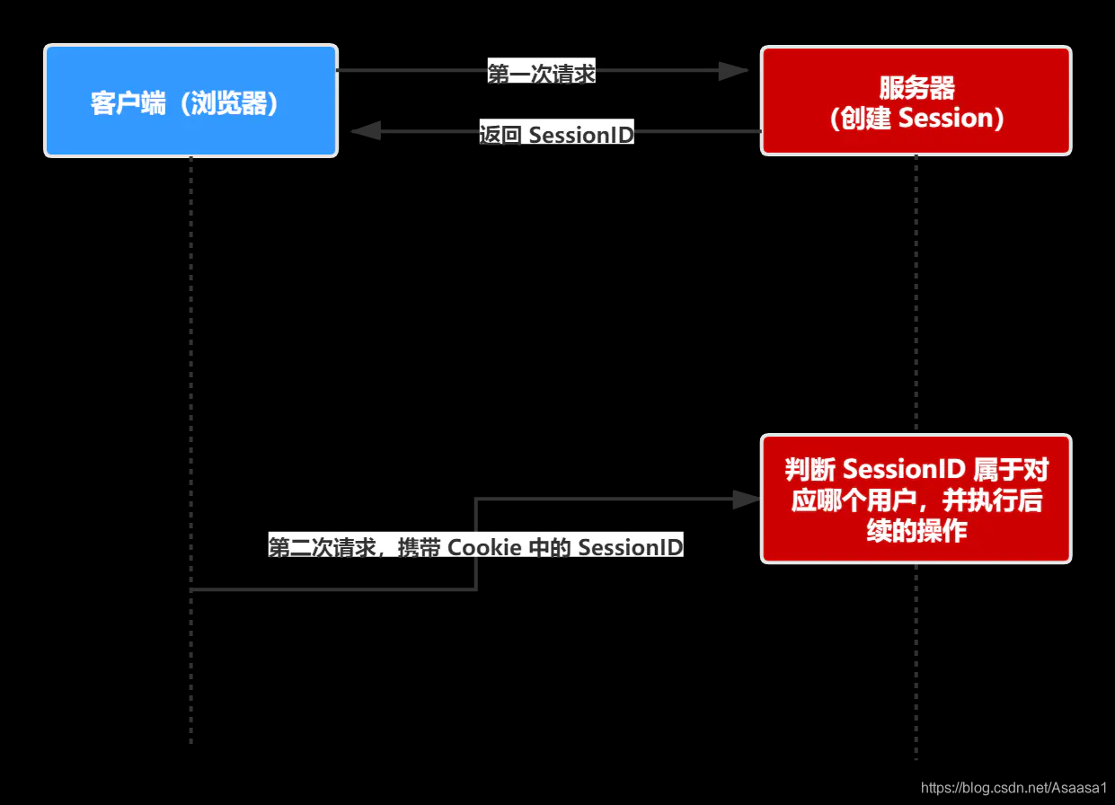 包含tokenbalance翻译的词条