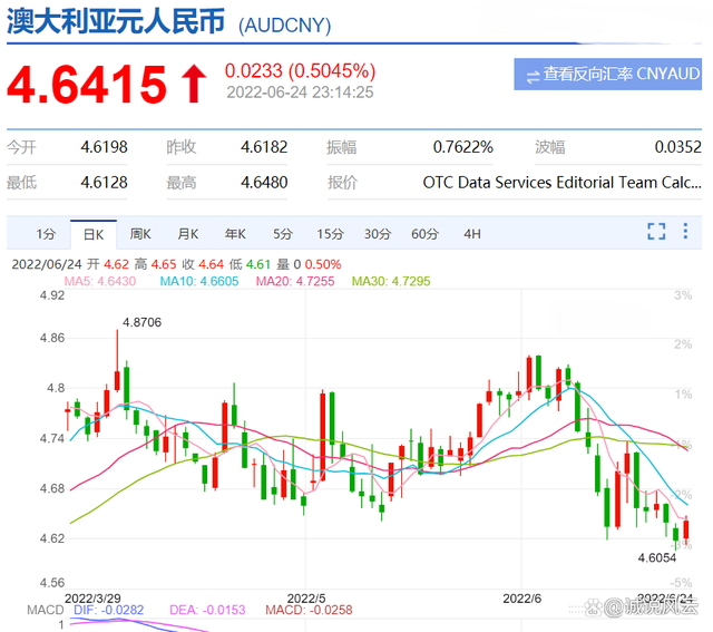 澳元人民币最新汇率日线走势图_澳元人民币最新汇率日线走势图表