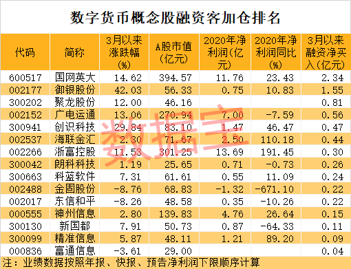 数字货币都有哪些交易所_数字货币有哪些正规交易所