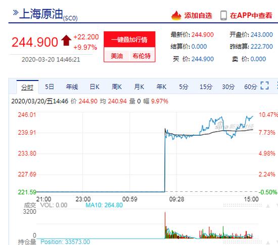 纽约原油期货实时行情新浪网_纽约原油期货实时行情新浪网最新消息