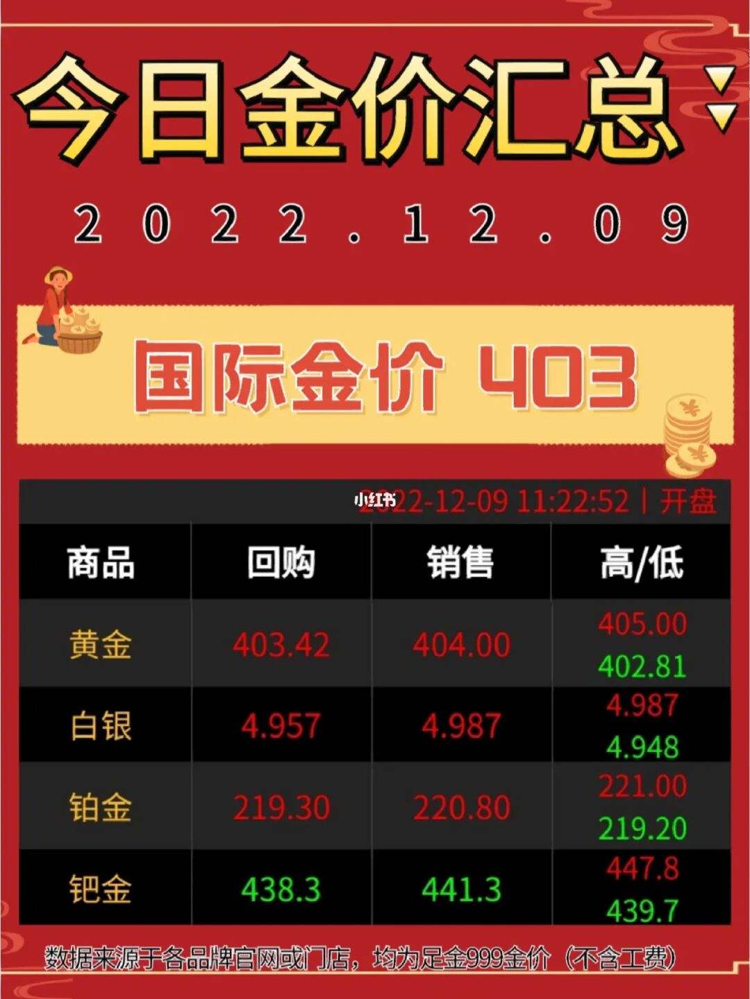 黄金价格为什么大涨_黄金价格为什么大涨会不会便宜了
