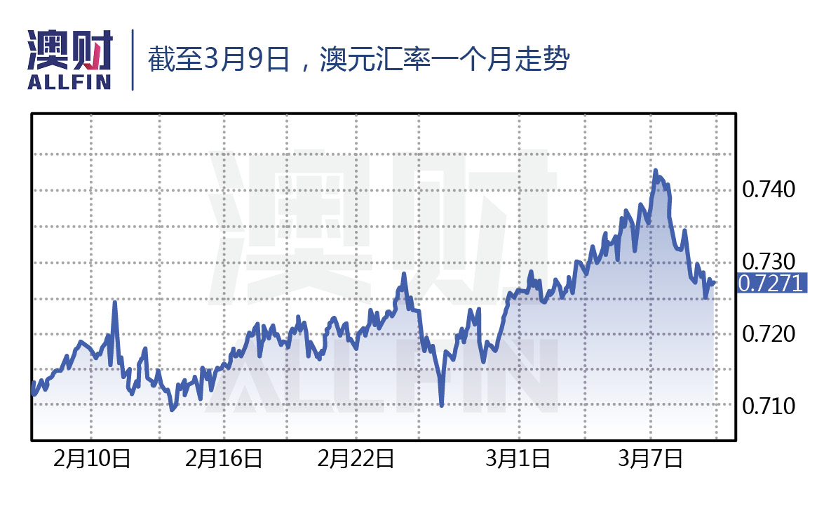 澳元人民币汇率走势图分析_澳元对人民币汇率走势图实时更新audcny