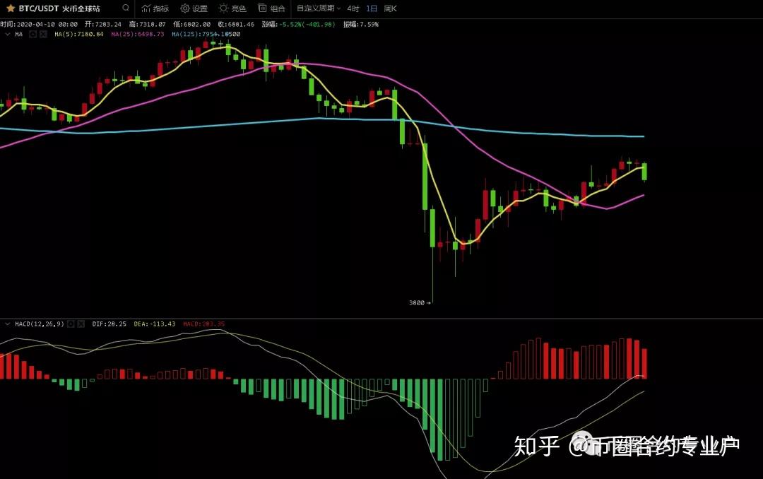 比特币怎么炒短线_比特币如何短线操作