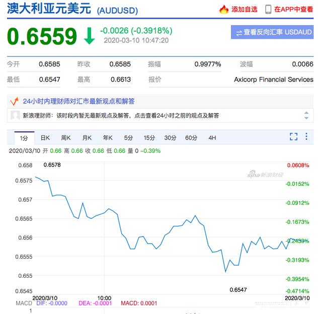 澳币未来走势分析_澳币未来走势分析图