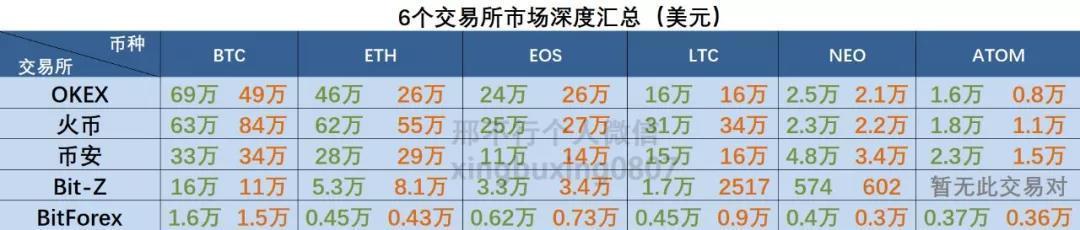 数字货币有几个交易所_数字货币有几家上市公司