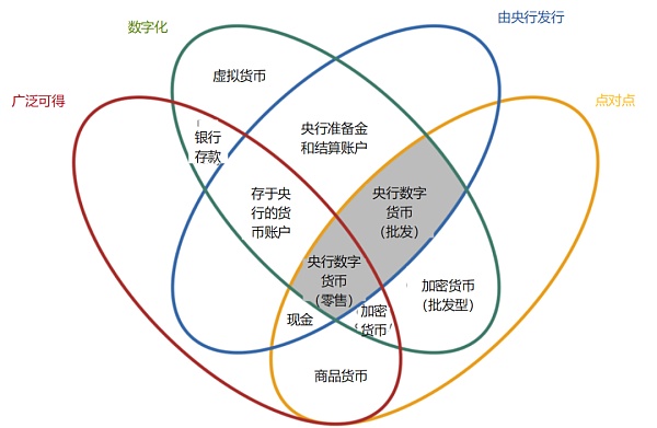 法定货币与货币_法定货币和商品货币的含义