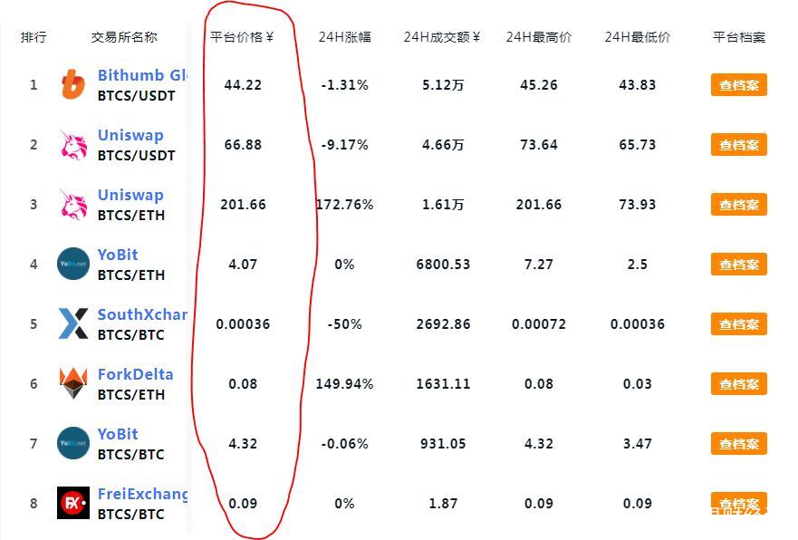 中本聪btcs怎么交易_中本聪btcs多少钱一个