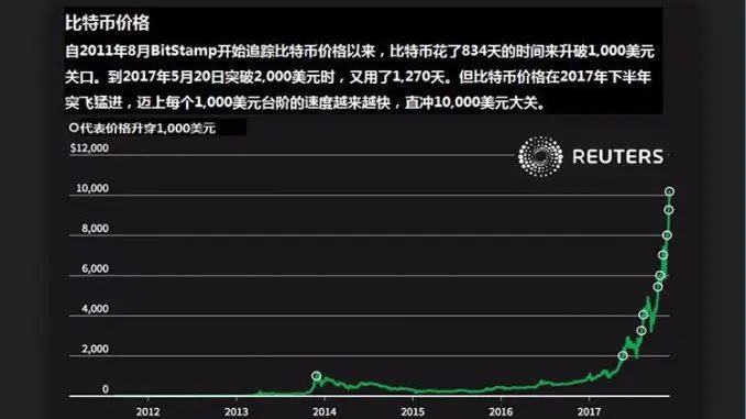 比特币价格历史_比特币价格历史走势图