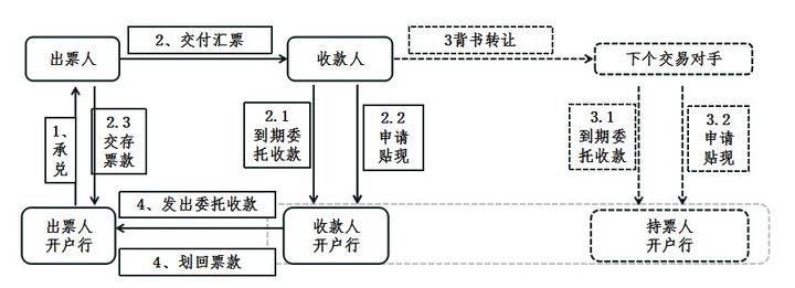 电子货币的举例_电子货币的几种形式和内容