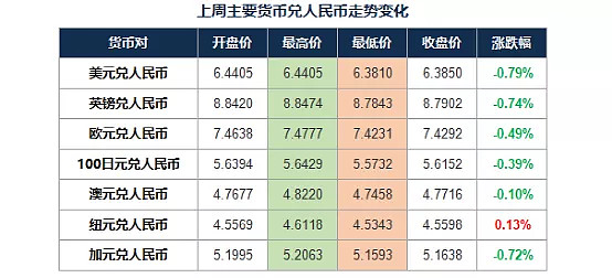 加元人民币实时汇率_加元人民币实时汇率菜鸟